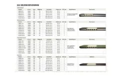 Outwell Dreamhaven 5.5 Cm Selbstaufblasbare Liegematte 200 X 60 Cm Single -Outwell Store 485330 3480715