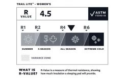 Therm-a-Rest Women’s Trail Lite Isomatte Trooper -Outwell Store 485586 3337808