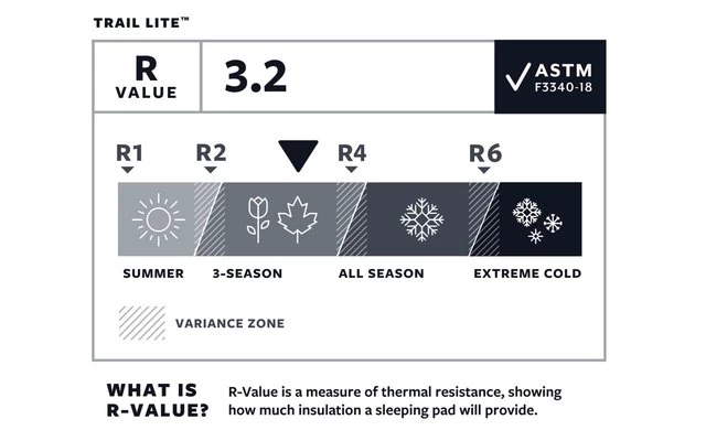 Therm-a-Rest Trail Lite Isomatte Trooper Large 5 Therm-a-Rest Trail Lite Isomatte Trooper Large – Bild 3