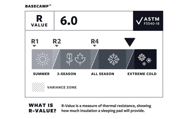 Therm-a-Rest BaseCamp Poseidon Blue Isomatte Large 8 Therm-a-Rest BaseCamp Poseidon Blue Isomatte Large – Bild 6