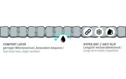 Wechsel Nubo L Air Isolierte Luftmatratze 198 X 63 X 9 Cm -Outwell Store 554719 3590450