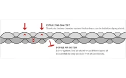 Wechsel Isomatte Coreo Mat Travel Line Lime -Outwell Store 776942 5161652