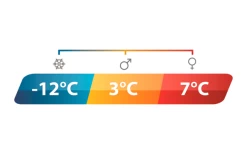 Outwell Constellation Links DS Schlafsack -Outwell Store 780014 5165516
