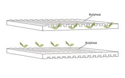 Outwell Dreamboat Double Selbstaufblasende Liegematte 200 X 132 Cm -Outwell Store 780209 5168000